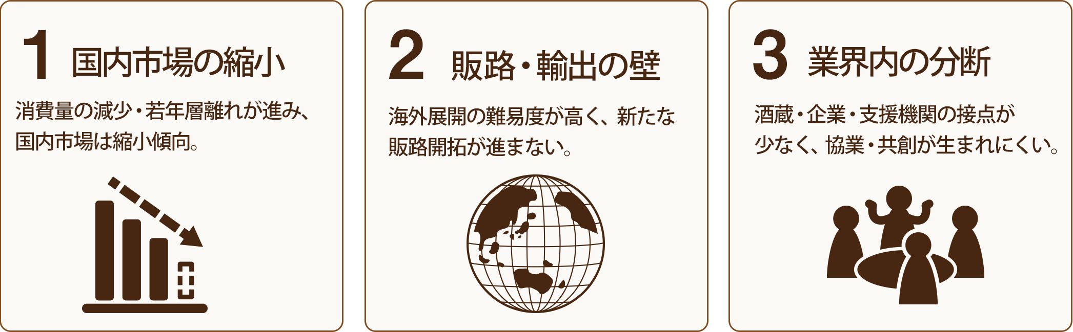 日本酒業界が直面する3つの課題 1.国内市場の縮小 2.販路・輸出の壁 3.業界内の分断